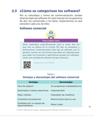 19
Tabla 1
Ventajas y desventajas del software comercial
Ventajas Desventajas
Fácil de adquirir Sin programas multiplataforma
Destinados a tareas específicas Irreproducible
Mejor interfaz Imposibles de modificar
Constante actualización Restricciones para su uso
Diseñado por un equipo de
desarrolladores
Mayor costo
Fuente: elaboración propia. Adaptado de Software comercial (s. f.).
Software comercial
Por su naturaleza y forma de comercialización, existen
diversos tipos de software. En este manual nos ocuparemos
de dos: los comerciales y los libres. Explicaremos en qué
consisten cada uno de ellos:
2.3	 ¿Cómo se categorizan los software?
https://bit.ly/37nfOr9
Están destinados específicamente para la venta. Son los
que más se utilizan en el mundo. Por ello, se actualizan y
perfeccionan constantemente. Este tipo de software, por lo
general, cuenta con una licencia que debe ser adquirida para
que todas sus funciones o aplicaciones puedan ser utilizadas.
existe una variedad de software de tipo comercial.
Para saber más
INICIO ÍNDICE GLOSARIO
ANEXOS SIGUIENTE
ANTERIOR
PUEDES VISUALIZARLO OFF LINE AQUÍ
 