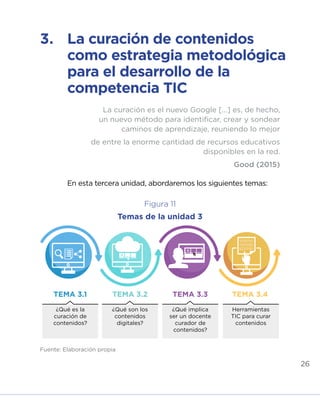 26
Fuente: Elaboración propia
3.	 La curación de contenidos
como estrategia metodológica
para el desarrollo de la
competencia TIC
En esta tercera unidad, abordaremos los siguientes temas:
La curación es el nuevo Google […] es, de hecho,
un nuevo método para identificar, crear y sondear
caminos de aprendizaje, reuniendo lo mejor
de entre la enorme cantidad de recursos educativos
disponibles en la red.
Good (2015)
¿Qué es la
curación de
contenidos?
TEMA 3.1 TEMA 3.2 TEMA 3.3 TEMA 3.4
¿Qué son los
contenidos
digitales?
¿Qué implica
ser un docente
curador de
contenidos?
Herramientas
TIC para curar
contenidos
Figura 11
Temas de la unidad 3
INICIO ÍNDICE GLOSARIO
ANEXOS SIGUIENTE
ANTERIOR
 