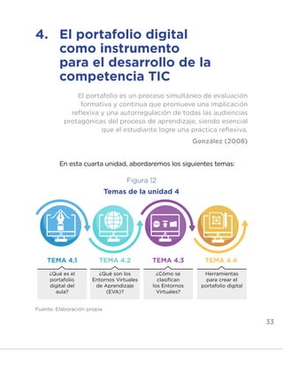 33
Fuente: Elaboración propia
4.	 El portafolio digital
como instrumento
para el desarrollo de la
competencia TIC
En esta cuarta unidad, abordaremos los siguientes temas:
El portafolio es un proceso simultáneo de evaluación
formativa y continua que promueve una implicación
reflexiva y una autorregulación de todas las audiencias
protagónicas del proceso de aprendizaje, siendo esencial
que el estudiante logre una práctica reflexiva.
González (2008)
¿Qué es el
portafolio
digital del
aula?
TEMA 4.1 TEMA 4.2 TEMA 4.3 TEMA 4.4
¿Qué son los
Entornos Virtuales
de Aprendizaje
(EVA)?
¿Cómo se
clasifican
los Entornos
Virtuales?
Herramientas
para crear el
portafolio digital
Figura 12
Temas de la unidad 4
INICIO ÍNDICE GLOSARIO
ANEXOS SIGUIENTE
ANTERIOR
 