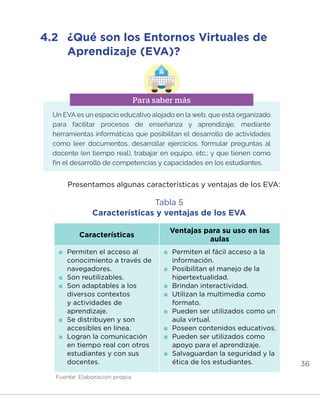 36
4.2	 ¿Qué son los Entornos Virtuales de
Aprendizaje (EVA)?
Un EVA es un espacio educativo alojado en la web, que está organizado
para facilitar procesos de enseñanza y aprendizaje, mediante
herramientas informáticas que posibilitan el desarrollo de actividades
como leer documentos, desarrollar ejercicios, formular preguntas al
docente (en tiempo real), trabajar en equipo, etc.; y que tienen como
fin el desarrollo de competencias y capacidades en los estudiantes.
Para saber más
Presentamos algunas características y ventajas de los EVA:
Características
Ventajas para su uso en las
aulas
	Permiten el acceso al
conocimiento a través de
navegadores.
	Son reutilizables.
	Son adaptables a los
diversos contextos
y actividades de
aprendizaje.
	Se distribuyen y son
accesibles en línea.
	Logran la comunicación
en tiempo real con otros
estudiantes y con sus
docentes.
	Permiten el fácil acceso a la
información.
	Posibilitan el manejo de la
hipertextualidad.
	Brindan interactividad.
	Utilizan la multimedia como
formato.
	Pueden ser utilizados como un
aula virtual.
	Poseen contenidos educativos.
	Pueden ser utilizados como
apoyo para el aprendizaje.
	Salvaguardan la seguridad y la
ética de los estudiantes.
Tabla 5
Características y ventajas de los EVA
Fuente: Elaboración propia
INICIO ÍNDICE GLOSARIO
ANEXOS SIGUIENTE
ANTERIOR
 