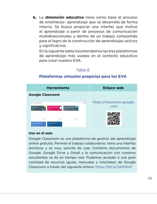 39
b.	La dimensión educativa tiene como base el proceso
de enseñanza– aprendizaje que se desarrolla de forma
interna. Se busca propiciar una interfaz que motive
el aprendizaje a partir de procesos de comunicación
multidireccionales y dentro de un trabajo compartido
para el logro de la construcción de aprendizajes activos
y significativos.
	 En la siguiente tabla recomendamos las tres plataformas
de aprendizaje más usadas en el contexto educativo
para crear nuestro EVA.
Tabla 6
Plataformas virtuales propicias para los EVA
Herramienta Enlace web
Google Classroom
https://classroom.google.
com
Uso en el aula
Google Classroom es una plataforma de gestión del aprendizaje
online gratuita. Permite el trabajo colaborativo, tiene una interfaz
amistosa y es muy sencilla de usar. Combina documentos de
Google, Google Drive y Gmail y la comunicación con nuestros
estudiantes se da en tiempo real. Podemos acceder a una gran
cantidad de recursos (guías, manuales y tutoriales) de Google
Classroom a través del siguiente enlace: https://bit.ly/3dxfWoF
INICIO ÍNDICE GLOSARIO
ANEXOS SIGUIENTE
ANTERIOR
 