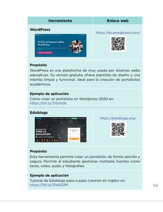 42
Herramienta Enlace web
WordPress
https://es.wordpress.com/
Propósito
WordPress es una plataforma de muy usada por diversas webs
educativas. Su versión gratuita ofrece plantillas de diseño y una
interfaz limpia y funcional, ideal para la creación de portafolios
académicos.
Ejemplo de aplicación
Cómo crear un portafolio en Wordpress 2020 en:
https://bit.ly/37brhde
Edublogs
https://edublogs.org/
Propósito
Esta herramienta permite crear un portafolio de forma sencilla y
segura. Permite al estudiante gestionar múltiples fuentes como
texto, video, audio y fotografías.
Ejemplo de aplicación
Tutorial de Edublogs paso a paso (versión en inglés) en:
https://bit.ly/31e8Q3M
INICIO ÍNDICE GLOSARIO
ANEXOS SIGUIENTE
ANTERIOR
 