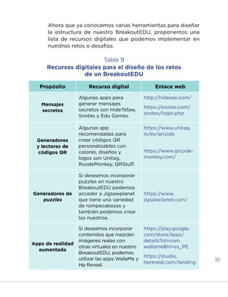 51
Ahora que ya conocemos varias herramientas para diseñar
la estructura de nuestro BreakoutEDU, proponemos una
lista de recursos digitales que podemos implementar en
nuestros retos o desafíos.
Tabla 9
Recursos digitales para el diseño de los retos
de un BreakoutEDU
Propósito Recurso digital Enlace web
Mensajes
secretos
Algunas apps para
generar mensajes
secretos son Hide’NSee,
Snotes y Edu Games.
http://hidesee.com/
https://snotes.com/
snotes/login.php
Generadores
y lectores de
códigos QR
Algunas app
recomendadas para
crear códigos QR
personalizables con
colores, diseños y
logos son Unitag,
RcodeMonkey, QRStuff.
https://www.unitag.
io/es/qrcode
https://www.qrcode-
monkey.com/
Generadores de
puzzles
Si deseamos incorporar
puzzles en nuestro
BreakoutEDU podemos
acceder a Jigsawplanet
que tiene una variedad
de rompecabezas y
también podemos crear
los nuestros.
https://www.
jigsawplanet.com/
Apps de realidad
aumentada
Si deseamos incorporar
contenidos que mezclen
imágenes reales con
otras virtuales en nuestro
BreakoutEDU, podemos
utilizar las apps WallaMe y
Hp Reveal.
https://play.google.
com/store/apps/
details?id=com.
wallame&hl=es_PE
https://studio.
hpreveal.com/landing
INICIO ÍNDICE GLOSARIO
ANEXOS SIGUIENTE
ANTERIOR
 