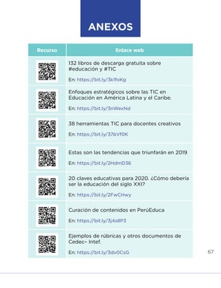 67
Recurso Enlace web
132 libros de descarga gratuita sobre
#educación y #TIC
En: https://bit.ly/3k1foKg
Enfoques estratégicos sobre las TIC en
Educación en América Latina y el Caribe.
En: https://bit.ly/3nWexNd
38 herramientas TIC para docentes creativos
En: https://bit.ly/37bVf0K
Estas son las tendencias que triunfarán en 2019
En: https://bit.ly/2HdmD36
20 claves educativas para 2020. ¿Cómo debería
ser la educación del siglo XXI?
En: https://bit.ly/2FwCHwy
Curación de contenidos en PerúEduca
En: https://bit.ly/3j4s8P3
Ejemplos de rúbricas y otros documentos de
Cedec– Intef.
En: https://bit.ly/3dv0CsG
ANEXOS
INICIO ÍNDICE GLOSARIO
ANEXOS SIGUIENTE
ANTERIOR
 