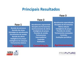 Principais Resultados
                                                               Fase 3
                                   Fase 2
                                                        Atendimento especializado
       Fase 1               Atendimento segmentado       Disciplina de ferramentas
                            Disciplina de ferramentas          Oferta robusta
    Revisão da estrutura    Aprimoramento da oferta        Inteligência de preços
     Revisão das áreas        Inteligência de preços        Previsão de vendas
Estratégia de atendimento      Previsão de vendas        Treinamentos avançados
  Ferramentas de vendas            Treinamentos                   Controles
     Revisão de oferta            intermediários           Avaliações periódicas
   Inteligência de preços            Controles
 Inteligência de estoques            Avaliações
   Treinamentos básicos
     Fundação                 Consolidação               Aprimoramento
 