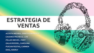 ESTRATEGIA DE
VENTAS
-ACOSTA MEDINA, ERMITH GINANGELY
-CACERES PACHECO, LUIS
-FELLES NIEVES , FANY
-SALAS ROSSEL, CAROLINA
-PUICAN FIESTAS, CARMEN
-DIAZ,ADERLY
 
