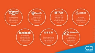 AdaptadoyampliadodeTomGoodwin
El mayor
proveedor de
larga distancia
del mundo no
tiene redes.
El medio de
comunicación
más grande del
mundo no crea
contenido.
El servicio de
música más
popular, no tiene
derechos
musicales.
La compañía de
taxis más grande
del mundo no
tiene carros.
La casa de
películas más
grande del
mundo no tiene
teatros.
El minorista más
valioso del
mundo no tiene
inventario ni
almacenes.
El mayor
proveedor de
alojamiento no
tiene hoteles.
 