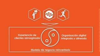 LogosbyAlfredoHernández,CreativeStall,AlexandrCherkinsky,andLeftHandedGraphicbyCarolSantosfromtheNounProject
Experiencia de
clientes reimaginada
Organización digital
integrada y alineada
Modelo de negocio reinventado
 