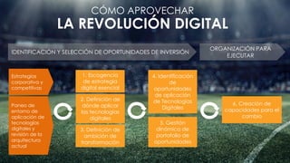 CÓMO APROVECHAR
LA REVOLUCIÓN DIGITAL
1. Escogencia
de estrategia
digital esencial
2. Definición de
dónde aplicar
las tecnologías
digitales
3. Definición de
ambición de
transformación
4. Identificación
de
oportunidades
de aplicación
de Tecnologías
Digitales
5. Gestión
dinámica de
portafolio de
oportunidades
Paneo de
entorno de
aplicación de
tecnologías
digitales y
revisión de la
arquitectura
actual
Estrategias
corporativa y
competitivas
IDENTIFICACIÓN Y SELECCIÓN DE OPORTUNIDADES DE INVERSIÓN
ORGANIZACIÓN PARA
EJECUTAR
6. Creación de
capacidades para el
cambio
 