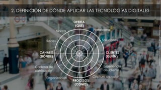 2. DEFINICIÓN DE DÓNDE APLICAR LAS TECNOLOGÍAS DIGITALES
Fuente:MohanbirSawhney,RobertC.WolcottandInigoArroni
OFERTA
(QUÉ)
PROCESOS
(CÓMO)
CANALES
(DÓNDE)
CLIENTES
(QUIÉN)
Plataforma
Soluciones
Experiencia
del cliente
Captura de valorOrganización
Cadena de
distribución
Redes
Marca
 