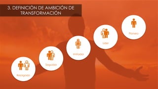 3. DEFINICIÓN DE AMBICIÓN DE
TRANSFORMACIÓN
Rezagado
Seguidor
Imitador
Líder
Pionero
 