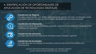 © Todos los derechos reservados por Conocimiento Aplicado S.A.S.
4. IDENTIFICACIÓN DE OPORTUNIDADES DE
APLICACIÓN DE TECNOLOGÍAS DIGITALES
Arquitectura de Negocio
¿Cuáles capacidades, con diseño organizacional, gente y recursos, se requieren para
competir y ganar? ¿Cuáles son los modelos de operación de cada proceso?
Arquitectura de información
¿Cuál información se necesita para competir y ganar? ¿Cuál debe ser integrada entre
unidades de negocio?
Arquitectura de soluciones
¿Cuáles soluciones informáticas se necesitan para competir y ganar?
Arquitectura de tecnologías
¿Cuáles tipos de tecnologías se necesitan para las soluciones informáticas y la
información?
¿Cómo articular los elementos para una ventaja superior?
¿Cómo cerrar las brechas entre hoy y los futuros?
 