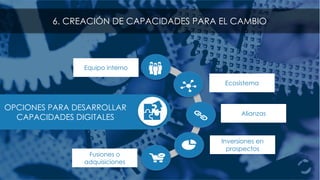 Inversiones en
prospectos
Alianzas
Ecosistema
Equipo interno
Fusiones o
adquisiciones
6. CREACIÓN DE CAPACIDADES PARA EL CAMBIO
OPCIONES PARA DESARROLLAR
CAPACIDADES DIGITALES
 