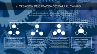 Fuente:	Adaptado	de	Gassman	y	von	Zedtwitz
Equipo centralizado
Un equipo central se
encarga de todos los
esfuerzos de innovación
digital
Coordinador del sistema
Un equipo central desarrolla
algunas actividades de
innovación digital y también
coordina los esfuerzos de
equipos descentralizados
Arquitecto del sistema
La mayor parte de la
innovación digital
descentralizada, con alguna
coordinación central
Descentralización, auto-
coordinación
Innovación realizada por
equipos descentralizados
con baja coordinación entre
ellos
Centralizado
La organización debe definir su papel frente a los
esfuerzos de todos en la transformación digital
Descentralizado
6. CREACIÓN DE CAPACIDADES PARA EL CAMBIO
 