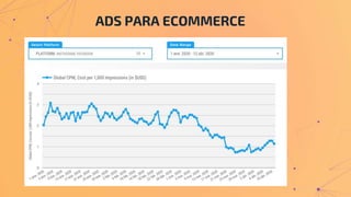 ADS PARA ECOMMERCE
 