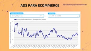 ADS PARA ECOMMERCE https://datastudio.google.com/s/mUccrZsLPVU
 