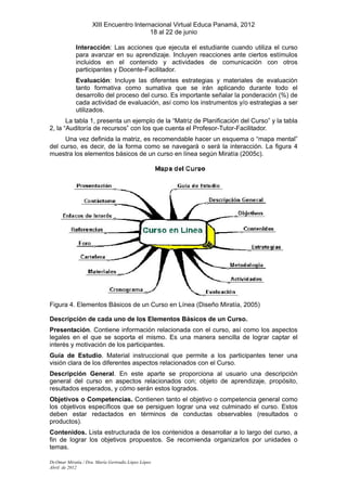 XIII Encuentro Internacional Virtual Educa Panamá, 2012
                                          18 al 22 de junio

            Interacción: Las acciones que ejecuta el estudiante cuando utiliza el curso
            para avanzar en su aprendizaje. Incluyen reacciones ante ciertos estímulos
            incluidos en el contenido y actividades de comunicación con otros
            participantes y Docente-Facilitador.
            Evaluación: Incluye las diferentes estrategias y materiales de evaluación
            tanto formativa como sumativa que se irán aplicando durante todo el
            desarrollo del proceso del curso. Es importante señalar la ponderación (%) de
            cada actividad de evaluación, así como los instrumentos y/o estrategias a ser
            utilizados.
       La tabla 1, presenta un ejemplo de la “Matriz de Planificación del Curso” y la tabla
2, la “Auditoría de recursos” con los que cuenta el Profesor-Tutor-Facilitador.
     Una vez definida la matriz, es recomendable hacer un esquema o “mapa mental”
del curso, es decir, de la forma como se navegará o será la interacción. La figura 4
muestra los elementos básicos de un curso en línea según Miratía (2005c).




Figura 4. Elementos Básicos de un Curso en Línea (Diseño Miratía, 2005)

Descripción de cada uno de los Elementos Básicos de un Curso.
Presentación. Contiene información relacionada con el curso, así como los aspectos
legales en el que se soporta el mismo. Es una manera sencilla de lograr captar el
interés y motivación de los participantes.
Guía de Estudio. Material instruccional que permite a los participantes tener una
visión clara de los diferentes aspectos relacionados con el Curso.
Descripción General. En este aparte se proporciona al usuario una descripción
general del curso en aspectos relacionados con; objeto de aprendizaje, propósito,
resultados esperados, y cómo serán estos logrados.
Objetivos o Competencias. Contienen tanto el objetivo o competencia general como
los objetivos específicos que se persiguen lograr una vez culminado el curso. Estos
deben estar redactados en términos de conductas observables (resultados o
productos).
Contenidos. Lista estructurada de los contenidos a desarrollar a lo largo del curso, a
fin de lograr los objetivos propuestos. Se recomienda organizarlos por unidades o
temas.

Dr.Omar Miratía / Dra. María Gertrudis López López
Abril de 2012
 