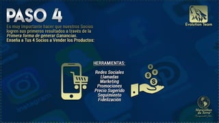 Estrategia duplicacion