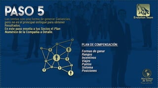 Estrategia duplicacion