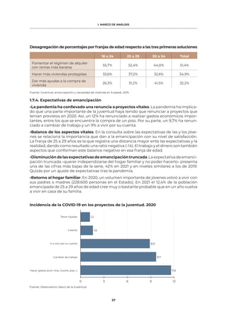 39
I. MARCO DE ANÁLISIS
Evolución del índice de confianza en el futuro 2013-2021 (escala 0-100)
Fuente: Aurrera Begira. In...