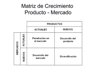 Matriz de Crecimiento  Producto - Mercado 