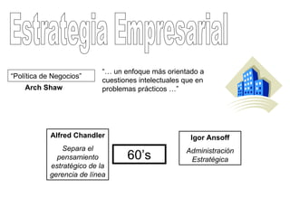 Estrategia Empresarial “ Política de Negocios” “…  un enfoque más orientado a cuestiones intelectuales que en problemas prácticos …” Alfred Chandler Separa el pensamiento estratégico de la gerencia de línea Igor Ansoff Administración Estratégica Arch Shaw 60’s 