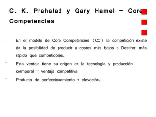 C. K. Prahalad y Gary Hamel – Core Competencies  En el modelo de Core Competencies (CC) la competición existe de la posibilidad de producir a costos más bajos o Destino: más rapido que competidores.  Esta ventaja tiene su origen en la tecnología y producción cormporal – ventaja competitiva  Producto de perfeccionamiento y elevación. 