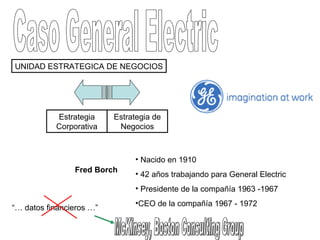 Caso General Electric UNIDAD ESTRATEGICA DE NEGOCIOS Estrategia Corporativa Estrategia de Negocios Fred Borch Nacido en 1910 42 años trabajando para General Electric Presidente de la compañía 1963 -1967 CEO de la compañía 1967 - 1972 “…  datos financieros …” McKinsey, Boston Consulting Group 