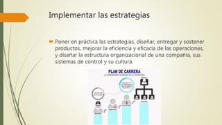 Implementar las estrategias
 Poner en práctica las estrategias, diseñar, entregar y sostener
productos, mejorar la eficiencia y eficacia de las operaciones,
y diseñar la estructura organizacional de una compañía, sus
sistemas de control y su cultura.
 