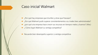 Caso inicial Walmart
 ¿Por qué hay empresas que triunfan y otras que fracasan?
 ¿Por qué Walmart pudo superar consistentemente a su rivales bien administradas?
 ¿por qué una empresa hace crecer sus recursos en tiempos malos y buenos? (Mac)
 ¿´Cómo logró Walmart su ventaja competitva?
 Recuerde bien desempeño superior o ventaja competitiva
 