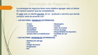 Estrategia de Negocios
El valor que un cliente percibe en un producto o servicio que decide
comprar varia de acuerdo con:
• LOS FACTORES TANGIBLES (EXTRÍNSECOS)
- Precio - Desempeño
- Calidad - Confort
- Desempeño - Valor de reventa
- Durabilidad - Forma de pago
- Conveniencia - Disponibilidad de repuestos
- Acceso fácil a la distribución - Facilidad de uso
- Etc.
• LOS FACTORES INTANGIBLES (INTRÍNSECOS)
- Satisfacción del ego
- Lujo
- Imagen de marca
- Imaginación
- Etc.
La estrategia de negocios tiene como objetivo agregar valor al cliente
de manera superior que los competidores.
 
