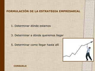 FORMULACIÓN DE LA ESTRATEGIA EMPRESARIAL Determinar dónde estamos  Determinar a dónde queremos llegar Determinar como llegar hasta allí CONSUELO 
