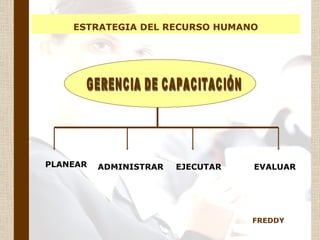 EVALUAR   FREDDY ESTRATEGIA DEL RECURSO HUMANO PLANEAR   ADMINISTRAR   EJECUTAR GERENCIA DE CAPACITACIÓN EVALUAR 