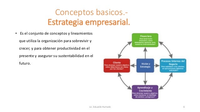 Estrategia empresarial