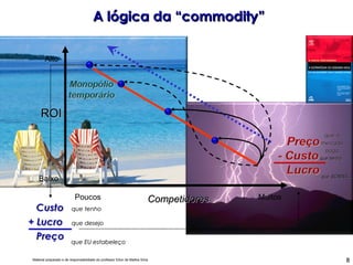 A lógica da “commodity” Competidores ROI Baixo Alto Poucos Muitos que tenho que desejo que EU estabeleço que  o mercado paga que tenho que SOBRA ... 