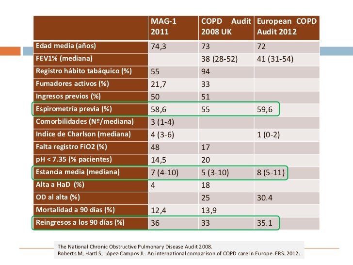 istat vs epoc istat vs epoc
