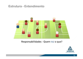 Estrategia, Estrutura, Processos E Pessoas Adobe | PDF