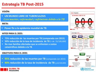 Estrategia TB Post-2015
 UN MUNDO LIBRE DE TUBERCULOSIS
Cero muertes, enfermedad y sufrimiento debido a la TB
 Poner fin a la epidemia mundial de TB
 95% reducción de las muertes por TB (comparada con 2015)
 90% reducción de la tasa de incidencia de TB (<10/100,000)
 75% reducción de las muertes por TB (comparada con 2015)
 50% reducción de la tasa de incidencia de TB (< de 55/100,000)
 No mas familias afectadas que se enfrenten a costos
catastróficos debido a la TB.
VISIÓN:
META:
OBJETIVOS PARA EL 2035:
HITOS PARA EL 2025:
 