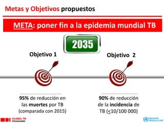 Metas y Objetivos propuestos
Objetivo 1
95% de reducción en
las muertes por TB
(comparada con 2015)
Objetivo 2
90% de reducción
de la incidencia de
TB (<10/100 000)
2035
META: poner fin a la epidemia mundial TB
 