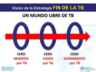 Visión de la Estrategia FIN DE LA TB
UN MUNDO LIBRE DE TB
CERO
CASOS
por TB
CERO
MUERTES
por TB
CERO
SUFRIMIENTO
por TB
 
