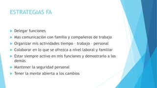 ESTRATEGIAS FA
 Delegar funciones
 Mas comunicación con familia y compañeros de trabajo
 Organizar mis actividades tiempo – trabajo – personal
 Colaborar en lo que se ofrezca a nivel laboral y familiar
 Estar siempre activo en mis funciones y demostrarlo a los
demás
 Mantener la seguridad personal
 Tener la mente abierta a los cambios
 