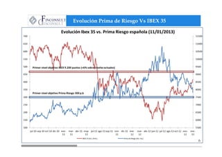 Evolución Prima de Riesgo Vs IBEX 35




                                       6
 