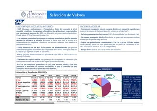 Selección de Valores

 FACTORES QUE APOYAN LA INVERSIÓN                                                   FACTORES A VIGILAR
 - SAP (Sistemas, Aplicaciones y Productos) es líder del mercado a nivel            - Crecimiento inorgánico a través compras de elevado tamaño y pagando caro
 mundial en software (programas informáticos) de aplicaciones empresariales,        como en la compra de SuccessFactors (8x ventas vs. 4,3x de SAP).
 con una cuota de mercado del 34% por delante de sus principales competidores:
                                                                                    - Su baja remuneración al accionista. (1,8% de rentabilidad por dividendo 13e).
 Oracle (cuota: 17%) y Microsoft (cuota: 4%).
                                                                                    - Un entono económico débil podría afectar al gasto que las empresas realizan
 - Las empresas continúan invirtiendo en sistemas tecnológicos que les permite
                                                                                    en este tipo de productos y servicios.
 mejorar su eficiencia y eficacia. Invierten en hacer más fácil el acceso a la
 información de las empresas a través de los móviles o tabletas. Esto beneficia a   - Cotiza con prima frente a comparables. PER 12e 15,5x vs. 13,5x del sector).
 empresas como SAP.                                                                 Desde nuestro punto de vista justificable por su perfil de crecimiento (Crec.
                                                                                    EBIT 11-13e 12% anual vs. 5,3% de comparables).
 - Perfil defensivo con un 49% de las ventas por Mantenimiento que pueden
 considerarse ingresos recurrentes. El componente más cíclico viene por venta de    - Riesgo divisa. Sólo el 35% de las ventas son en euros.
 Licencias que suponen un 28% de las ventas.
 -Sólida situación financiera con una posición de caja neta de 2.477 millones de
 euros (0,5x Ebitda).
 - Estructura de capital estable con presencia de accionistas de referencia (los
 fundadores cuentan con un tercio del capital y derechos de voto).
 -SAP es una compañía generadora de caja, con balance sólido y con una
 presencia en mercados de elevado crecimiento, lo que la convierte en una
 compañía atractiva desde el punto de vista del M&A.                                              VENTAS por REGIÓN 2011
Estimación de Resultados 2008-2013e
                       2008     2009     2010     2011      2012e     2013e                           Resto Asia        Alemania
Ventas               11.575,0 10.672,0 12.464,0 14.233,0 16.387,0 19.210,0                               11%               16%                 El 16% de las ventas
                                                                                                 Japón
                                                                                                  5%                                           vienen de Alemania
% Var.                12,86%   -7,80% 16,79% 14,19% 15,13% 17,23%
                                                                                                                                               (donde no se está
Rº bruto operativo    3.300,0 3.301,0 4.125,0 4.908,0 5.515,0 6.682,0
                                                                                      Resto América                                            produciendo         la
% Var.                11,41%    0,03%   24,96% 18,98% 12,37% 21,16%                       10%                                                  debilidad     de    la
Rº neto operativo     3.311,0 2.916,0 3.944,0 4.710,0 5.457,0 6.617,0                                                                          demanda como en
% Var.                21,19% -11,93% 35,25% 19,42% 15,86% 21,26%                                                                               otras zonas de Europa)
Margen Operativo     28,60% 27,32% 31,64% 33,09% 33,30% 34,45%
                                                                                                                              Resto Europa     y el 26% de EEUU,
Bº Neto               1.888,0 1.748,0 2.692,0 3.439,0 3.953,0 4.791,0                                                             32%          donde la demanda de
% Var.                -1,62%   -7,42% 54,00% 27,75% 14,95% 21,20%                                 EEUU
                                                                                                                                               estos        productos
PER                    39,41    42,56    27,64   21,63       18,82    15,53                        26%                                         permanece muy fuerte.
Rentab. Div. (%)        1,53     1,44     1,66    1,70        1,60     1,80                                                                                           8
                                                   Fuente: Bloomberg.
www.gesconsult.es
 