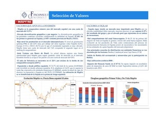 Selección de Valores

FACTORES QUE APOYAN LA INVERSIÓN                                                          FACTORES A VIGILAR
- Mapfre es la aseguradora número uno del mercado español con una cuota de                - España sigue siendo un mercado muy importante para Mapfre por su
mercado del 13,3%.                                                                        elevada rentabilidad (líder mercado, mayores precios) ya que supone el 47%
                                                                                          del resultado del grupo y por el elevado peso que representa en su cartera
-Elevada diversificación geográfica y por negocio. La diversificación geográfica le
                                                                                          de inversiones.
ha permitido continuar creciendo compensando la debilidad de España. El 34% de
las primas se generan en España y el 66% restante proviene de Brasil y EEUU.              -Mal comportamiento del canal banca-seguros. El 46,3% de las primas del
                                                                                          negocio de Vida en España se genera a través del canal banca-seguros. Mala
-Bajo nivel de penetración en el mercado latinoamericano. El nivel de penetración
                                                                                          evolución de los productos de Vida como consecuencia del proceso de
(primas/PIB) es del 2,8% muy por debajo del otras regiones como España (5,4%),
                                                                                          reestructuración bancaria en España (cierre de sucursales) y las necesidades
Europa (7,1%) o EEUU (8,1%) por lo que el crecimiento esperado es muy elevado.
                                                                                          de las entidades de captar liquidez del mercado (depósitos).
Mapfre tiene una cuota de mercado del 7,4% ocupando el segundo lugar en el
ranking de aseguradoras.                                                                  -Sus principales acuerdos de distribución con entidades financieras se ven
                                                                                          afectados por las fusiones. Bankia; CatalunyaCaixa; Caja Duero; CCM.
-Joint Venture con Banco do Brasil. La actual alianza supone una buena
oportunidad para Mapfre para seguir ganando cuota de mercado en el mercado                -Salida de Bankia del accionariado y minusvalías por la participación en
brasileño donde ya ocupa el 3er puesto con una cuota de mercado del 9,8%.                 Bankia.
-El ratio de Solvencia se encuentra en el 221% por encima de la media de sus              -Baja calificación crediticia BBB-.
comparables europeos (210%)
                                                                                          -Impacto del Huracán Sandy en el 4T´12. Se espera impacto en resultados
 -Exposición a deuda pública española. El 21,7% del total de la cartera (8.181Mn€)        antes de impuestos de unos 60 Mn€ en total. Supondría entorno al 4,6% del
está invertido en deuda soberana española. Si le añadimos el 14,2% que le supone la       beneficio neto 2012.
renta fija corporativa de entidades financieras (5.349Mn€), siendo la mitad de cajas de
ahorros, la exposición a España es del 35,9% (13.530Mn€). La cotización de Mapfre
se ve beneficiada de la bajada en la prima de riesgo española.

         Evolución Mapfre vs. Precio Bono español 10 años                                      Desglose geográfico Primas Vida y No Vida Mapfre




                                                                                                                                                                     9
www.gesconsult.es
 