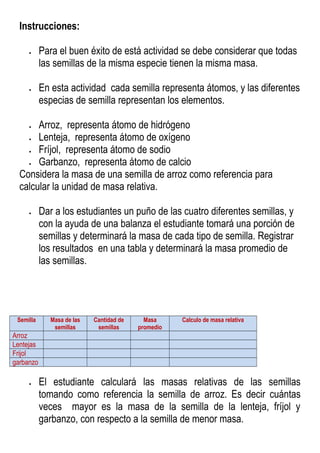 Instrucciones:
• Para el buen éxito de está actividad se debe considerar que todas
las semillas de la misma especie tienen la misma masa.
• En esta actividad cada semilla representa átomos, y las diferentes
especias de semilla representan los elementos.
• Arroz, representa átomo de hidrógeno
• Lenteja, representa átomo de oxígeno
• Fríjol, representa átomo de sodio
• Garbanzo, representa átomo de calcio
Considera la masa de una semilla de arroz como referencia para
calcular la unidad de masa relativa.
• Dar a los estudiantes un puño de las cuatro diferentes semillas, y
con la ayuda de una balanza el estudiante tomará una porción de
semillas y determinará la masa de cada tipo de semilla. Registrar
los resultados en una tabla y determinará la masa promedio de
las semillas.
Semilla Masa de las
semillas
Cantidad de
semillas
Masa
promedio
Calculo de masa relativa
Arroz
Lentejas
Frijol
garbanzo
• El estudiante calculará las masas relativas de las semillas
tomando como referencia la semilla de arroz. Es decir cuántas
veces mayor es la masa de la semilla de la lenteja, fríjol y
garbanzo, con respecto a la semilla de menor masa.
 