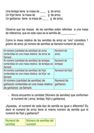 Una lenteja tiene la masa de ____ g de arroz.
Un fríjol tiene la masa de ____ g de arroz.
Un garbanzo tiene la masa de ____ g de arroz.
Observa que las masas de las semillas están referidas a una masa
de referencia, que en este caso es la semilla de __________ .
Como la masa relativa de las semillas de arroz es “uno” considera 1
gramo de arroz (al número de semillas se llamará numerol de arroz).
Al número (cantidad de semillas) de arroz
contenidas en una masa relativa de arroz se
llamará
Numerol de
arroz
Al número (cantidad de semillas) de lentejas
contenidas en una masa relativa de lentejas se
llamará
Numerol de
lentejas
Al número (cantidad de semillas) de fríjol
contenidas en una masa relativa de fríjol se
llamará
Numerol de fríjol
Al número (cantidad de semillas) de
garbanzo contenidas en una masa relativa
de garbanzo se llamará
Numerol de
garbanzo
• Ahora encuentre la cantidad (Número de semillas) que conforman
al numerol de ( arroz, lenteja, frijol y garbanzo).
¡Apuesta¡ el numerol de cada tipo de semilla es igual o diferente? Es
decir el numerol de arroz tiene el mismo número de semilla que el
numerol de frijol y garbanzo?
Numerol de
semillas
Número de semillas del
numerol
 