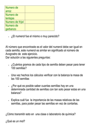 Numero de
arroz
Numero de
lentejas
Numero de fríjol
Numero de
garbanzo
• ¿El numerol fue el mismo o muy parecido?
Al número que encontraste es el valor del numerol debe ser igual en
cada semilla, este numerol es similar en significado al número de
Avogradro de este ejercicio.
Dar solución a las siguientes preguntas:
• ¿Cuántos gramos de cada tipo de semilla deben pesar para tener
100 semillas?
• Una vez hechos los cálculos verificar con la balanza la masa de
las 100 semillas
• ¿Por qué es posible saber cuantas semillas hay en una
determinada cantidad de semillas con tan solo pesar estas en una
balanza?
• Explica cuál fue la importancia de las masas relativas de las
semillas, para poder pesar las semillas en vez de contarlas.
¿Cómo transmitir esto en una clase o laboratorio de química?
¿Qué es un mol?
 