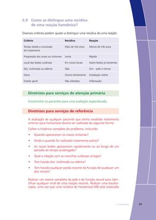 395. Tratamento
5.9	 Como se distingue uma recidiva
	 de uma reação hansênica?
Diversos critérios podem ajudar a distinguir uma recidiva de uma reação:
Critério Recidiva Reação
Tempo desde a conclusão
do tratamento
Mais de três anos Menos de três anos
Progressão dos sinais ou sintomas Lenta Rápida
Local das lesões cutâneas Em novos locais Sobre lesões já existentes
Dor, incômodo ou edema Não Sim – pele e nervos
Dano Ocorre lentamente Instalação súbita
Estado geral Não afetadas Inflamação
Diretrizes para serviços de atenção primária
Encaminhar os pacientes para uma avaliação especializada.
Diretrizes para serviços de referência
A avaliação de qualquer paciente que tenha recebido tratamento
anterior para hanseníase deverá ser realizada da seguinte forma:
Colher o histórico completo do problema, incluindo:
•	 Quando apareceram os novos sintomas?
•	 Onde e quando foi realizado tratamento prévio?
•	 As novas lesões apareceram rapidamente ou ao longo de um
período de tempo prolongado?
•	 Qual a relação com as manchas cutâneas antigas?
•	 Tem havido dor, incômodo ou edema?
•	 Tem havido qualquer perda recente da função de qualquer um
dos nervos?
Realizar um exame completo da pele e da função neural para iden-
tificar qualquer sinal de uma reação recente. Realizar uma bacilos-
copia, uma vez que uma recidiva de hanseníase MB está associada
 