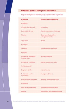 48 Estratégia Global Aprimorada para Redução Adicional da Carga da Hanseníase – Diretrizes Operacionais (Atualizadas)
Diretrizes para os serviços de referência
Seguem exemplos de intervenções que podem estar disponíveis.
Problemas Intervenções de reabilitação
Anatômico:
Anestesia das mãos e pés Autocuidado
Deformidade da mão Cirurgia reconstrutiva e fisioterapia
Pé caído Órtese (aparelho dorsiflexor)
e cirurgia reconstrutiva
Amputação Prótese
Psicológico:
Depressão Aconselhamento profissional
Funcional:
Limitação de movimentos
finos das mãos
Terapia ocupacional
Limitação de mobilidade Muletas ou cadeiras de rodas
Participação social:
Estigma na família Aconselhamento
Exclusão dos eventos
comunitários
Educação e advocacia
Crianças com incapacidades Promoção de educação inclusiva
Econômicos:
Perda de vaga de emprego Treinamento profissionalizante
Pobreza Micro-crédito para trabalho autônomo
 