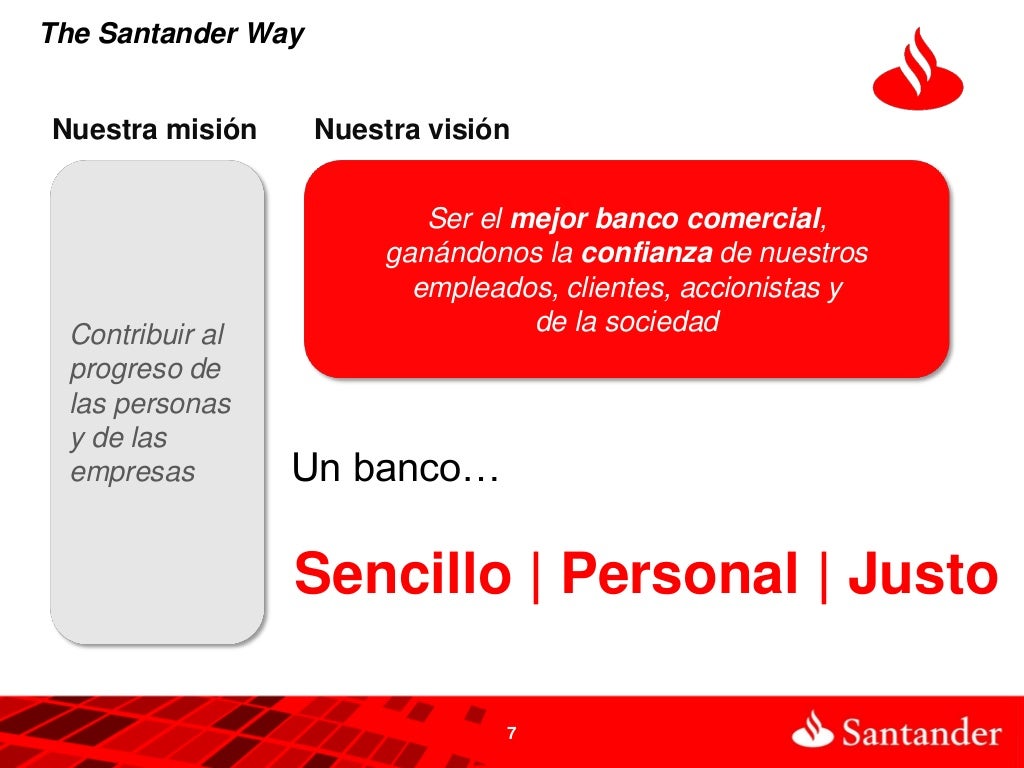 Santander Cd Rates